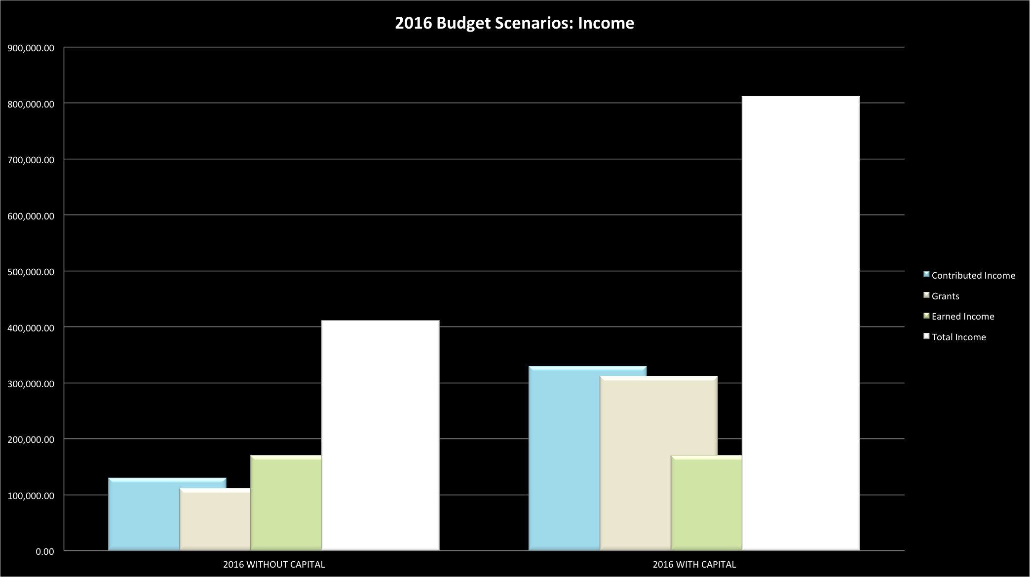 2016 PROPOSED BUDGET