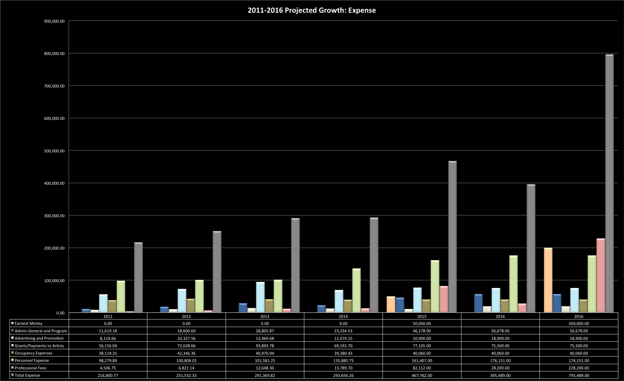 2011-2016 GROWTH CHARTS