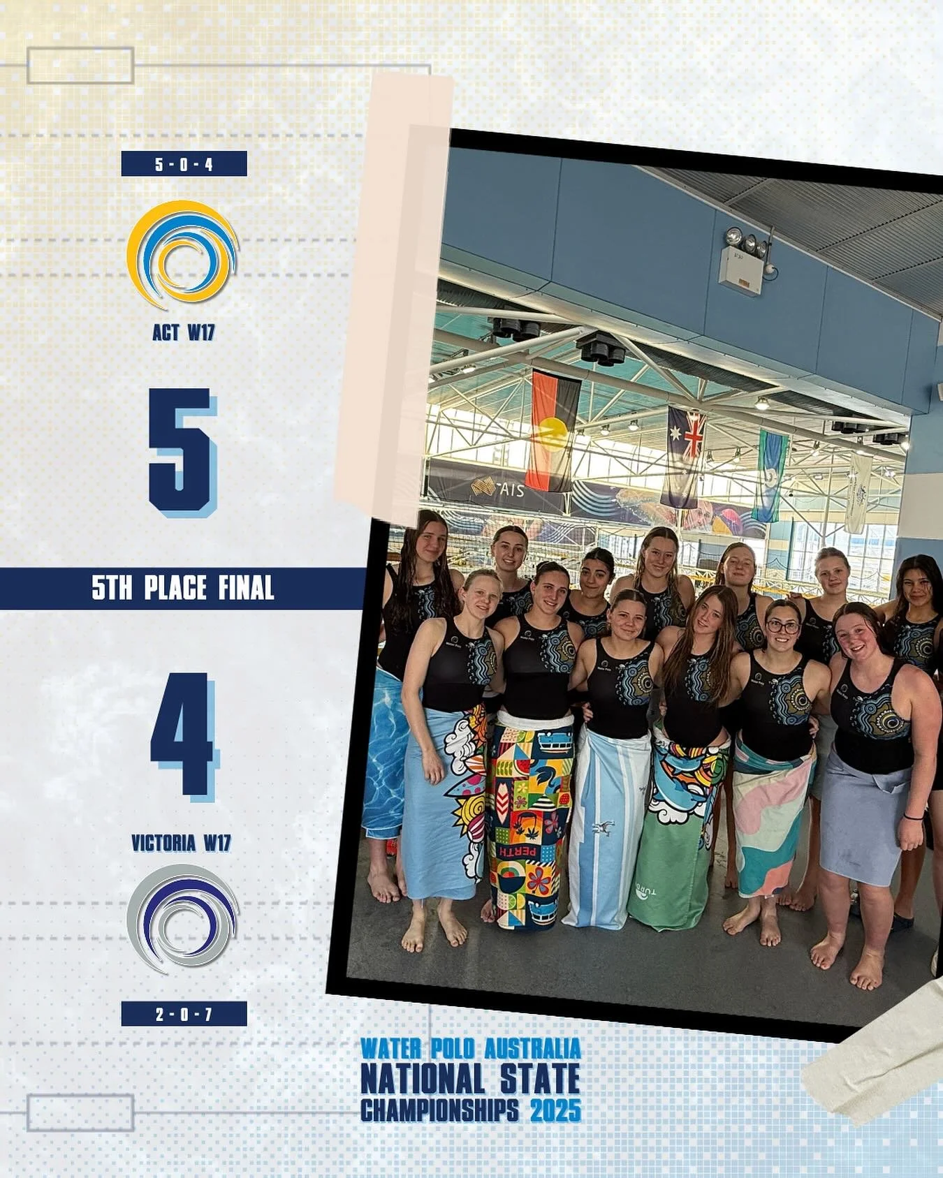 NSC 2025 - Final Game Result 🤽&zwj;♀️

A great finish for our ACT W17 girls, edging out @waterpolovic 5 - 4 to claim 5️⃣th place overall 👏🔥

A well-deserved result after a big week of competition 💙💛

#WPACT #NSC2025 #actwaterpolo #goact #waterpo
