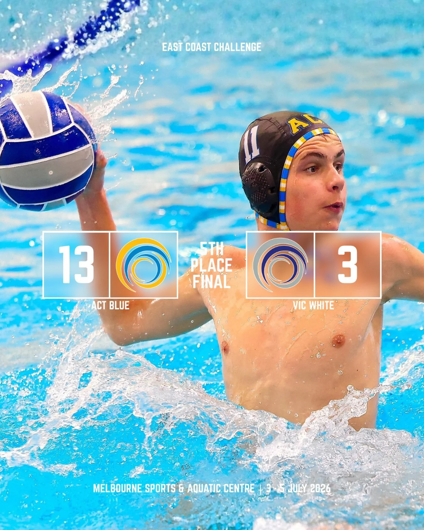 East Coast Challenge &ndash; ACT Blue Boys 💙🤽&zwj;♂️

A great way to finish the tournament, with the ACT Blue Boys claiming a convincing 13&ndash;3 victory over @waterpolovic White in the 5th Place Playoff 👏

The boys finish the East Coast Challen