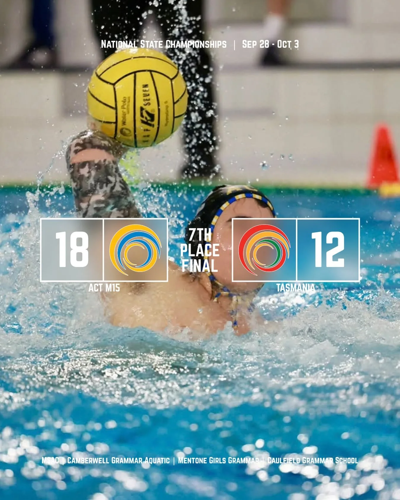 NSC 2026 | 15&amp;U BOYS FINAL! 🤽&zwj;♂️🏆

A strong finish to NSC 2026 for our WPACT 15&amp;U Boys, who have taken out their 7th place final, beating @waterpolotasmania 18&ndash;12 and finishing with a record of 3-6! 💙🔥

Well done to all the athl