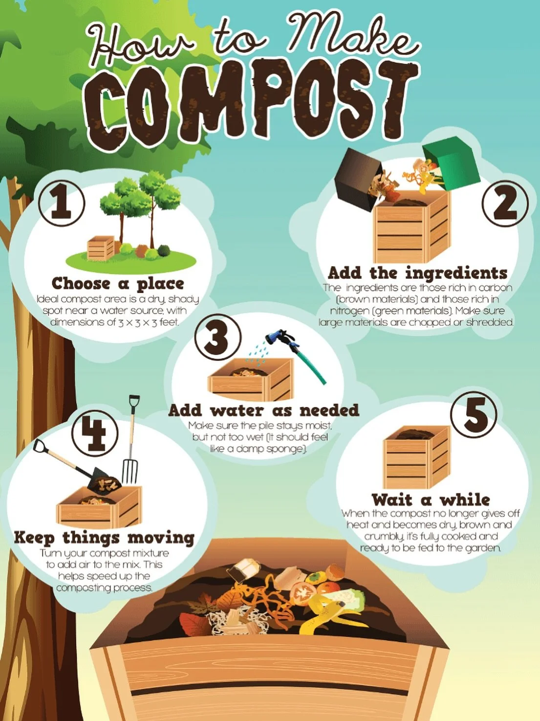 A few A,B,Cs of #composting.