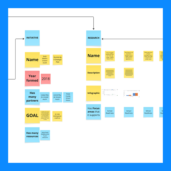 Simplifying an Education Nonprofit Website with OOUX
