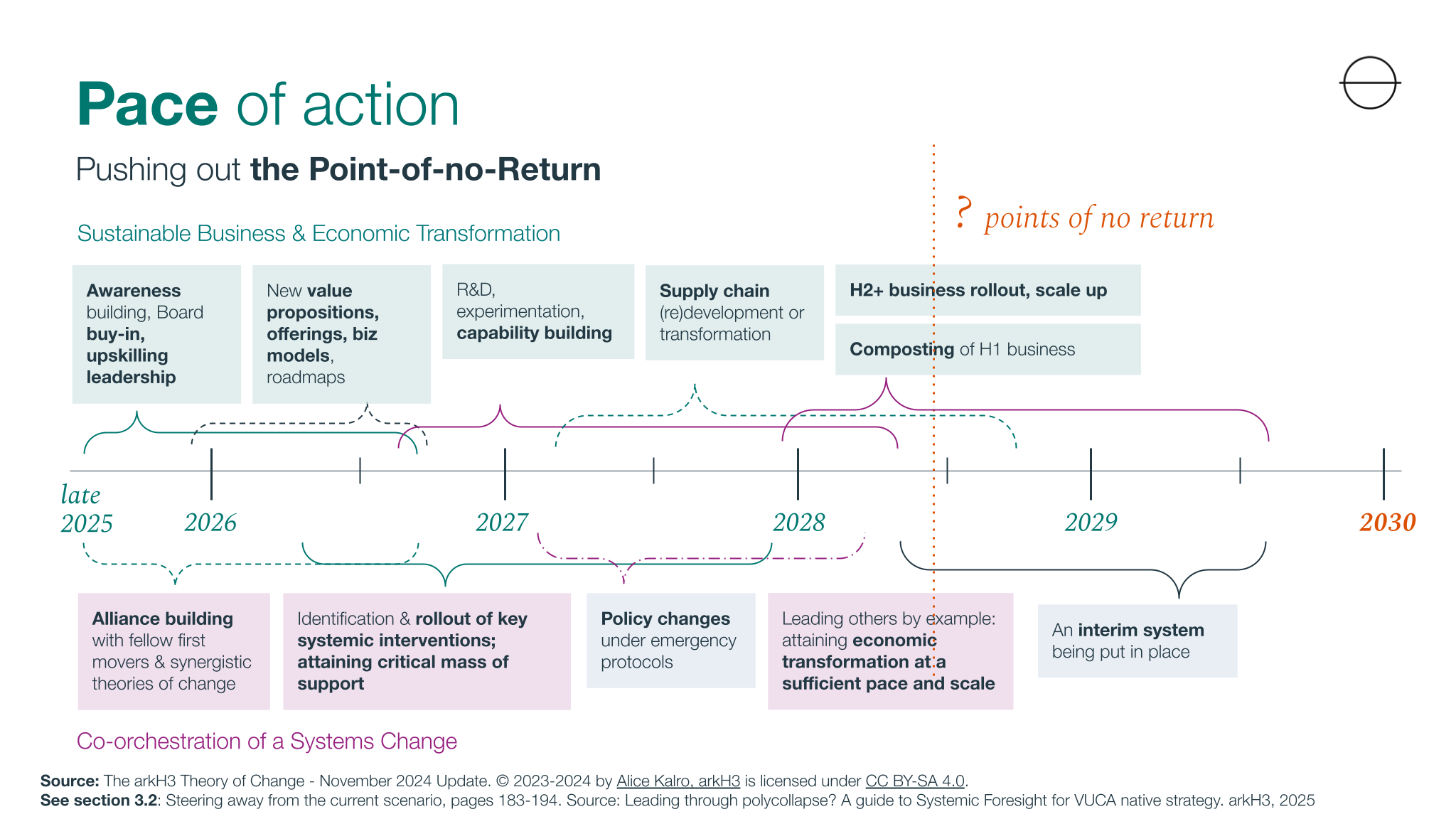 Cop Process Model COP30 is nearing its end. Regardless of the outcome, what can we learn ...