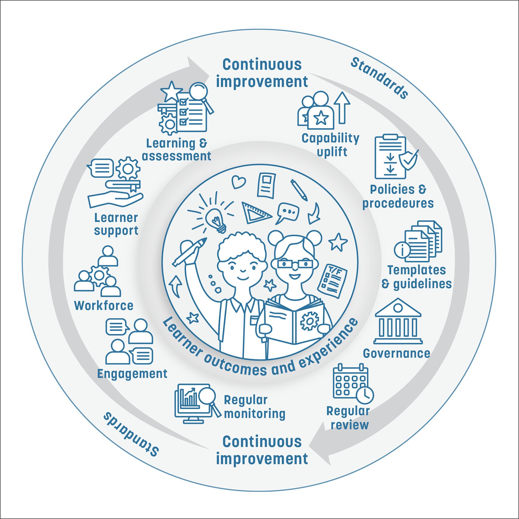 Education Quality Framework Infographic