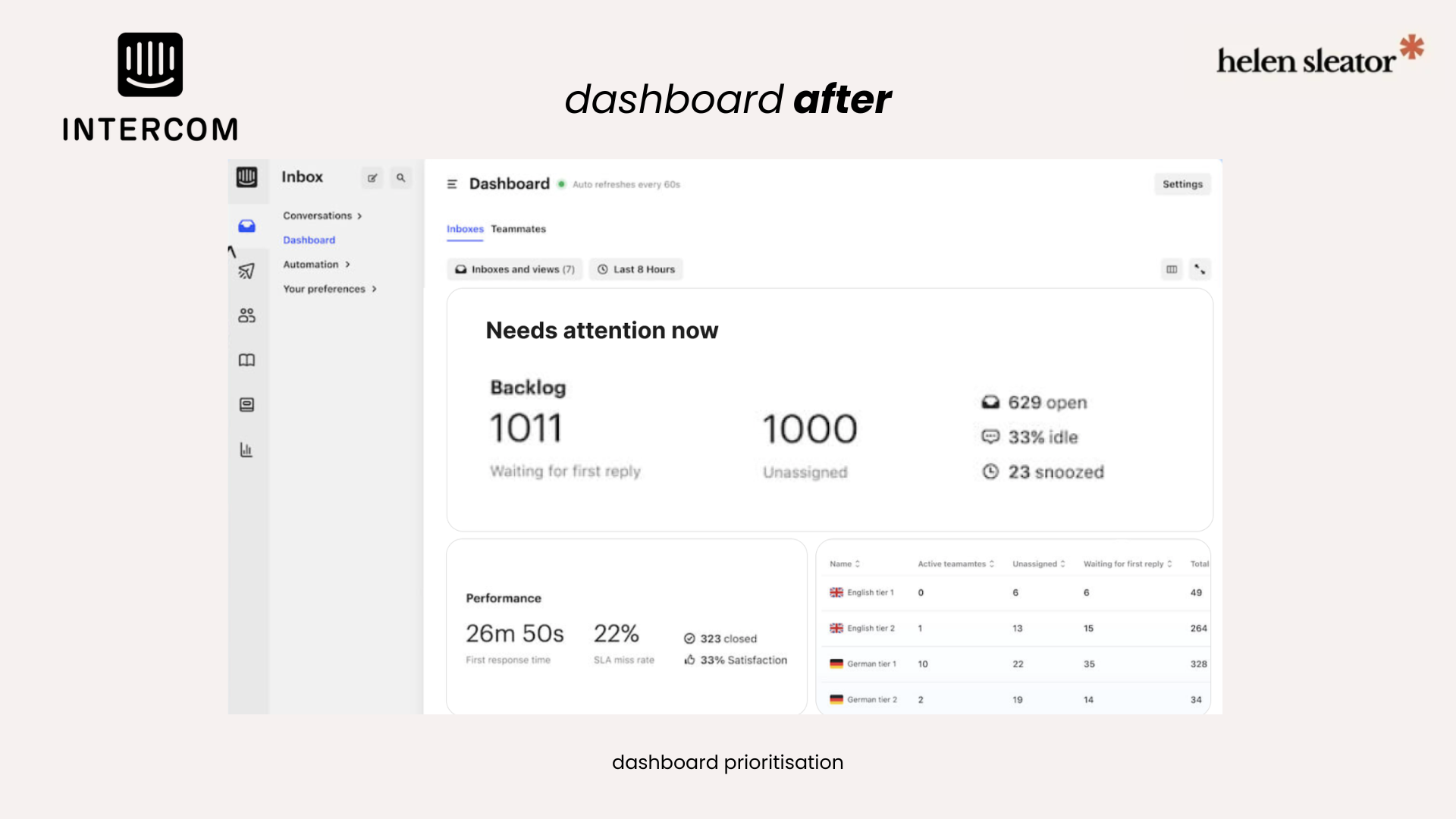 ux/ui sprint: Intercom dashboard before