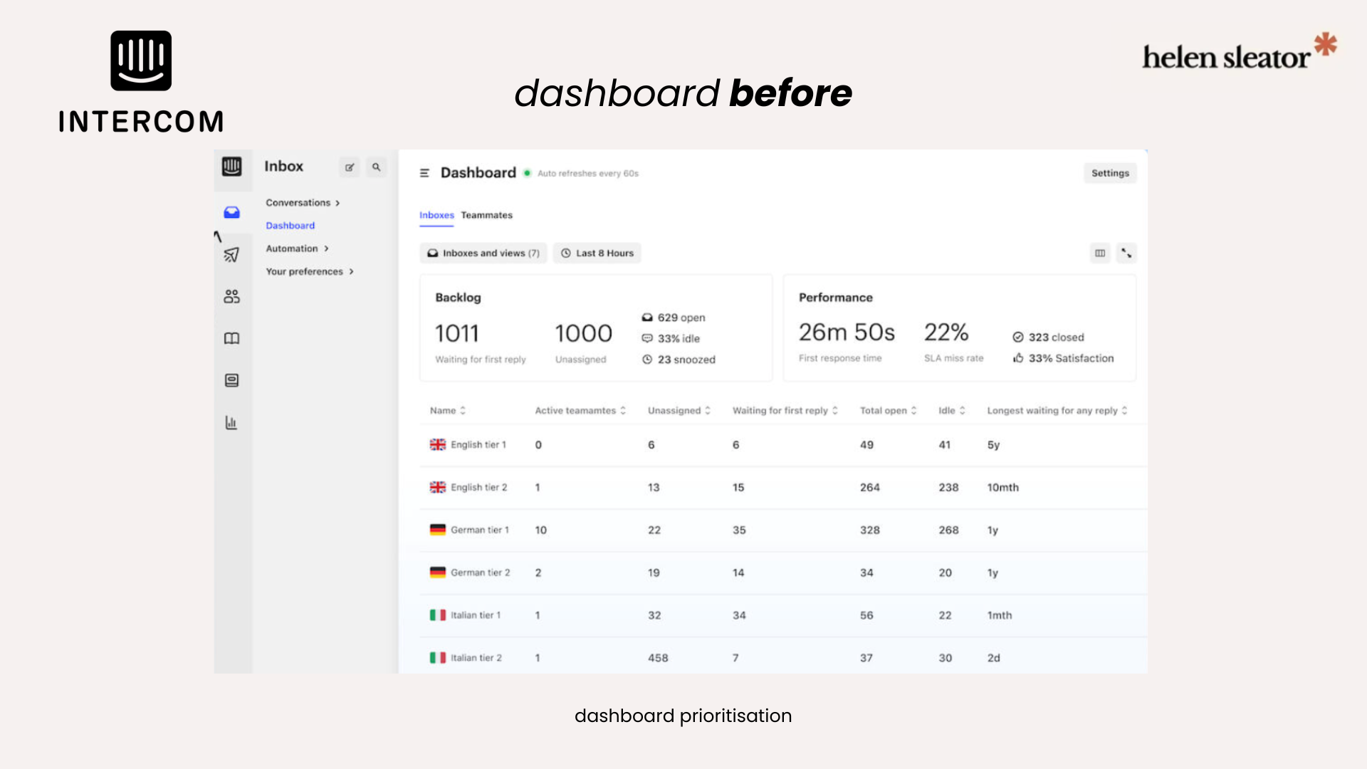 ux/ui sprint: Intercom dashboard before