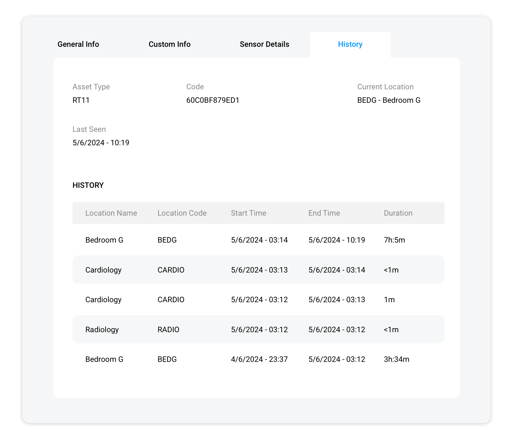asset tracking healthcare, medical asset tracking