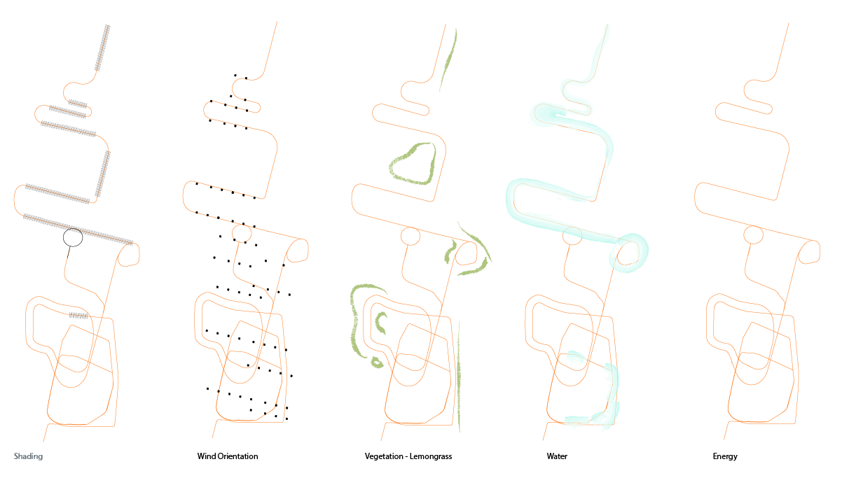 Unifying circulation with deconstructed elements