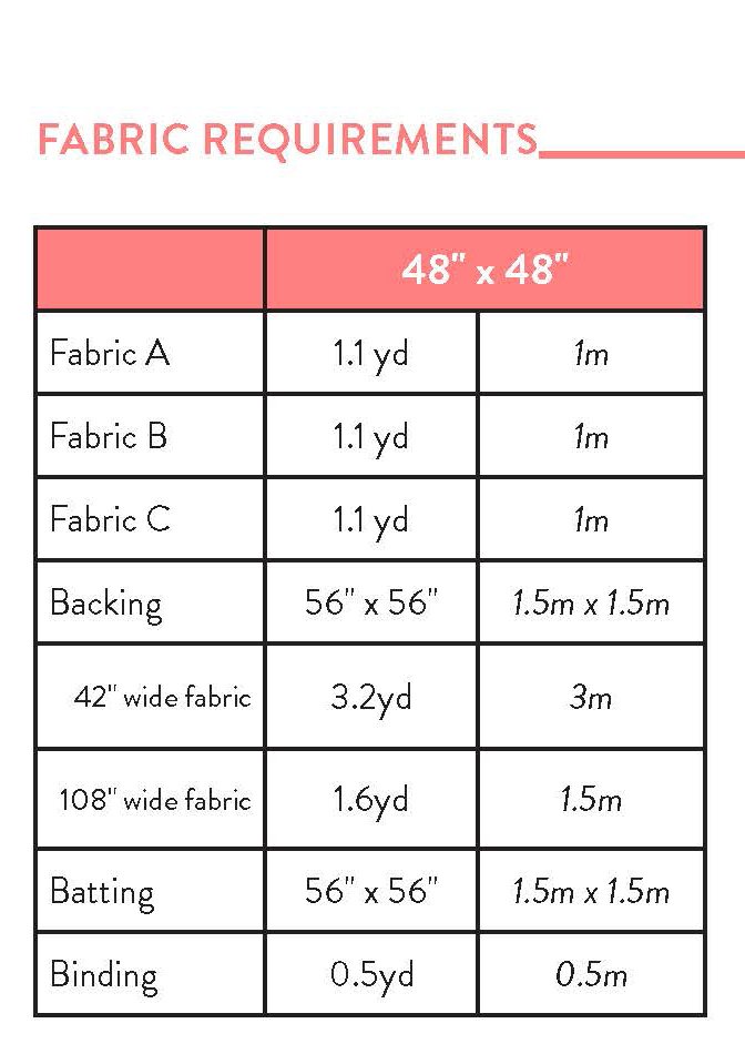 Fabric requirements.jpg