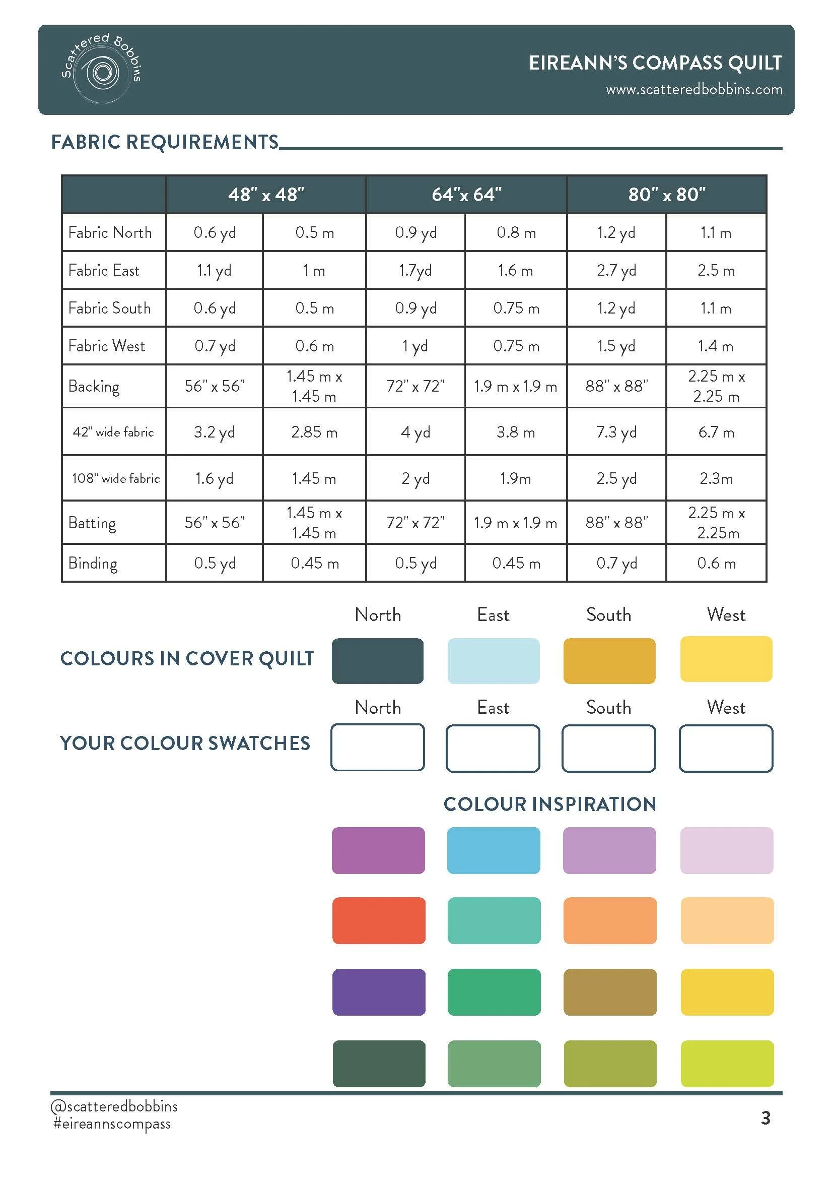 Eireann's Compass Fabric Requirements.jpg
