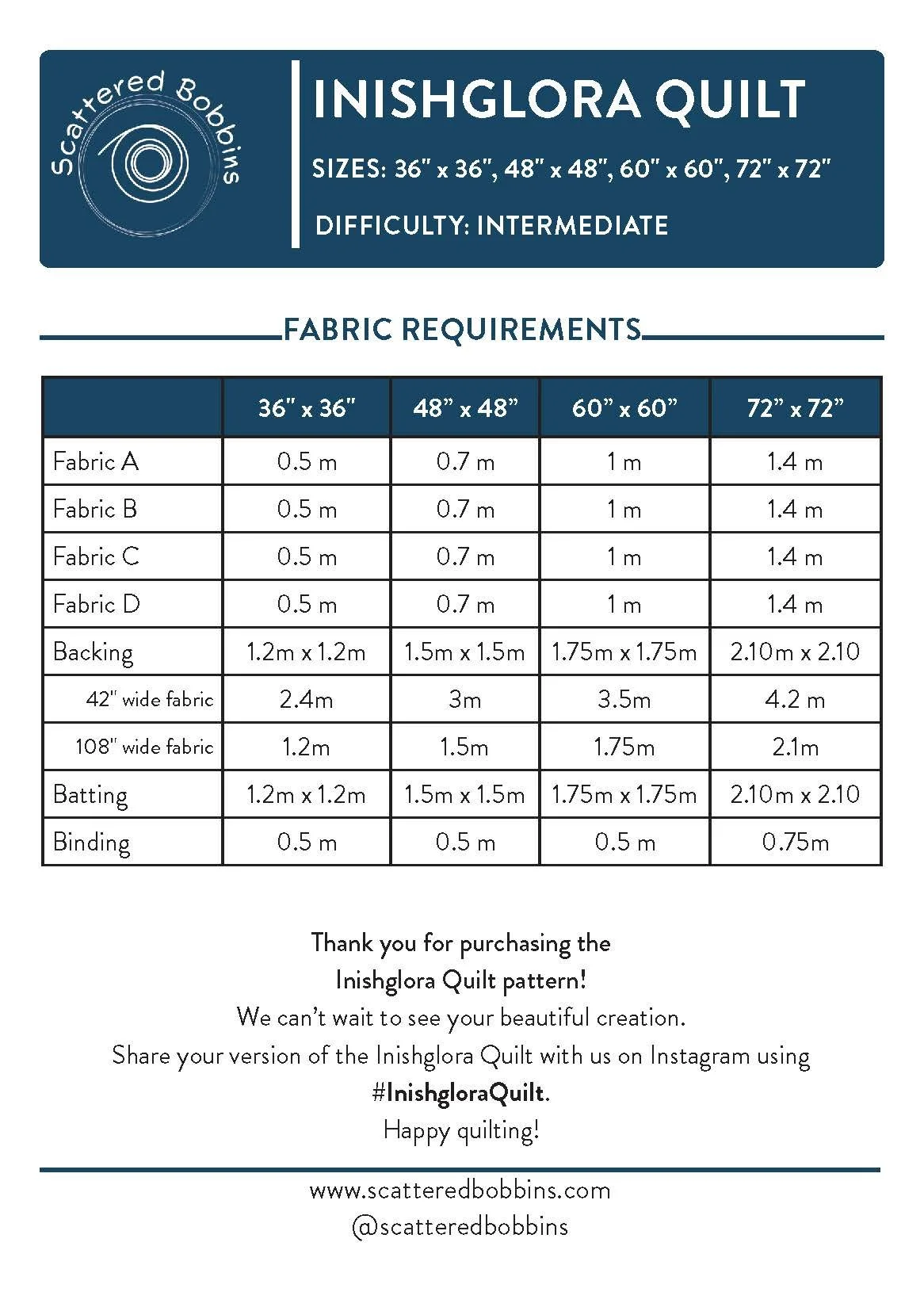 Inishglora fabric requirements.jpg