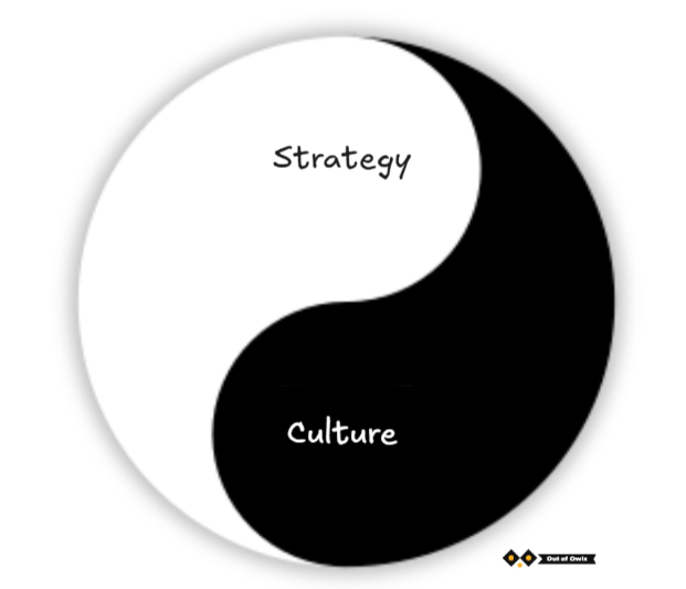 a yin yang, showing Culture & Strategy in harmony