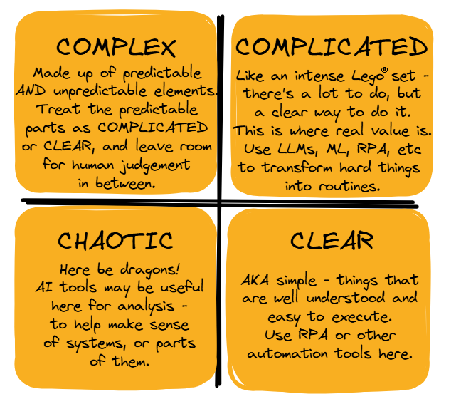 a 2x2 overview of Cynefin