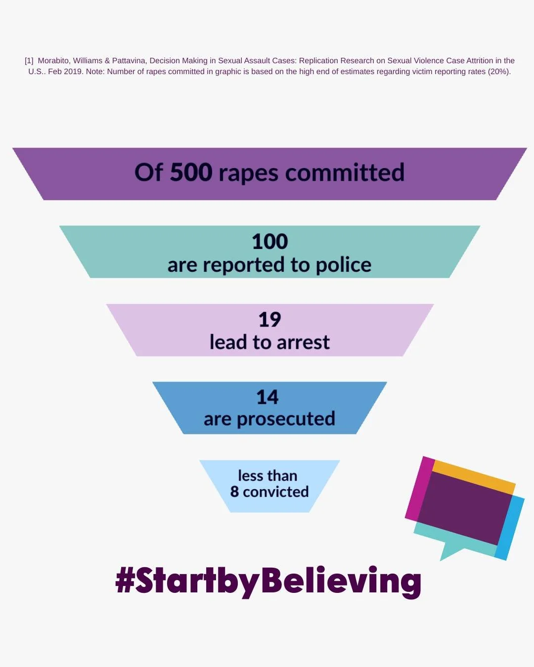 April is Sexual Assault Awareness month.

Most victims of sexual assault, domestic violence, stalking, and similar offenses never tell anyone, let alone report the crime. It's our job to end this cycle of silence.

This month, take the pledge with me