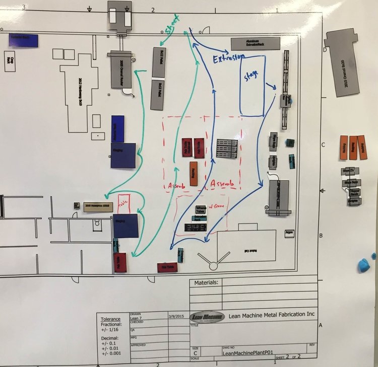 SHOP LAYOUTS — Lean Machine