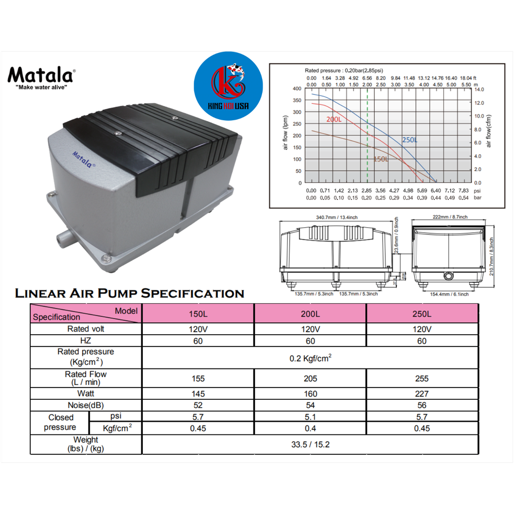 Matala Hakko HK250L Linear Air Pump (FREE SHIPPING) — King Koi USA