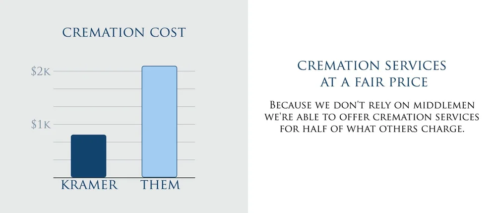 Low Cost Cremation Kramer Family Funeral & Cremation