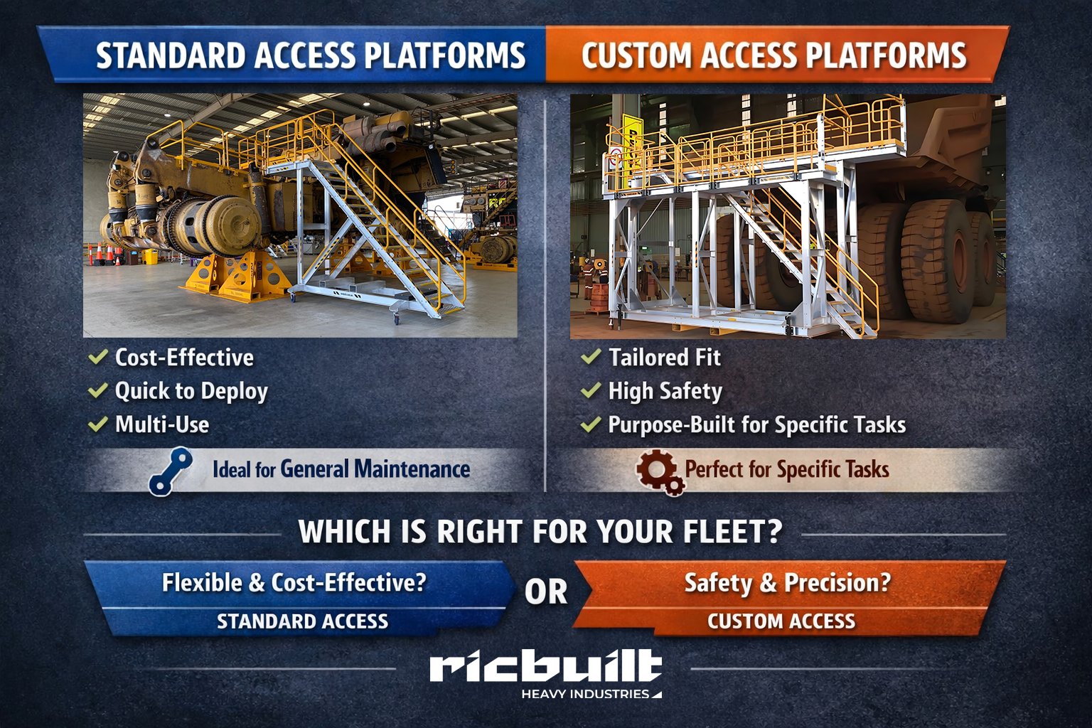 Custom vs Standard Access Platforms