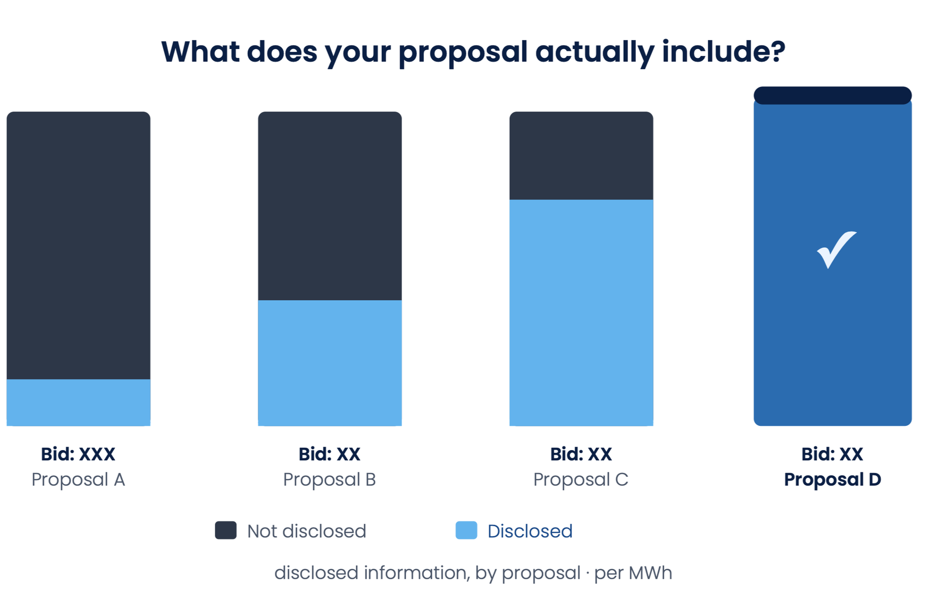What Buyers Need to Know When BESS Proposals Differ by Millions