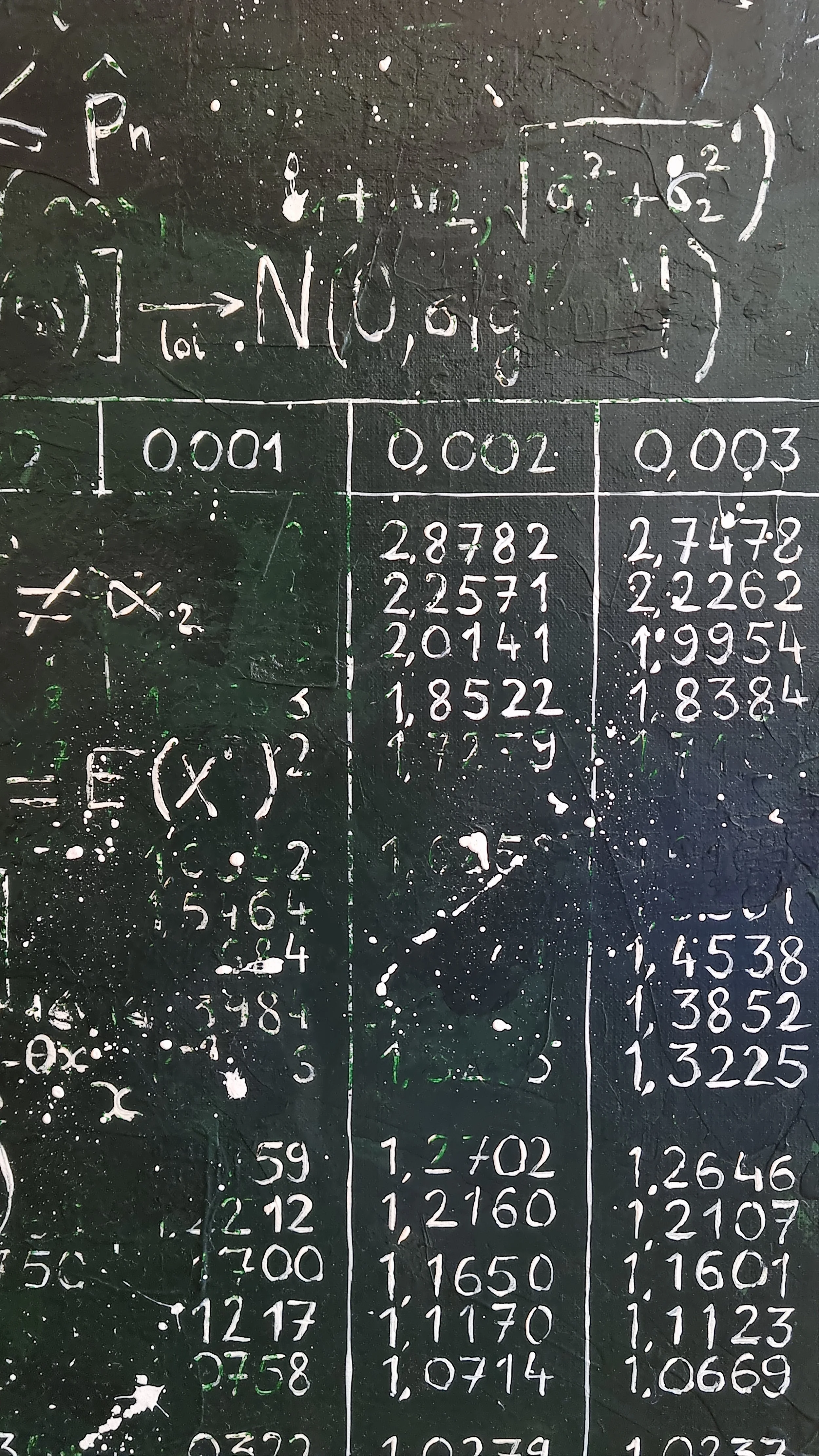 Article n°6 - L’année 2025