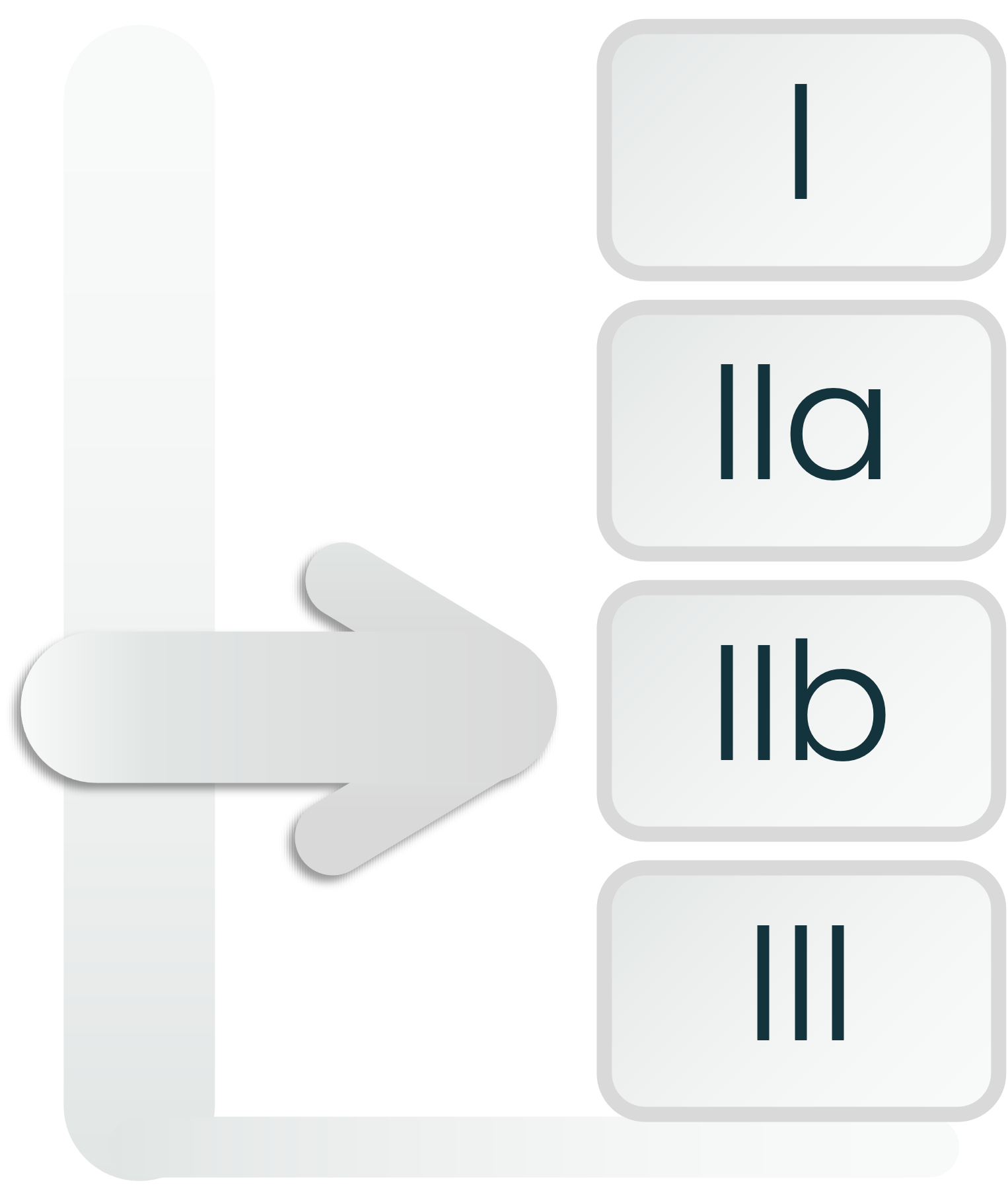 Medical device classification from Class I to Class III under MDR
