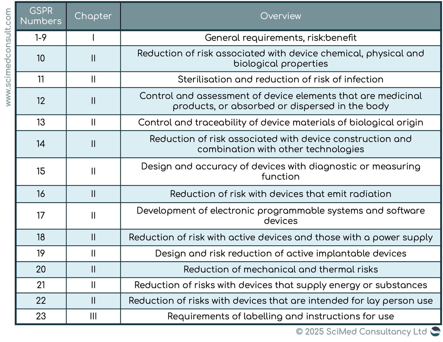Is Your Clinical Evaluation MDR-Ready? Article 61 & Annex XIV ...