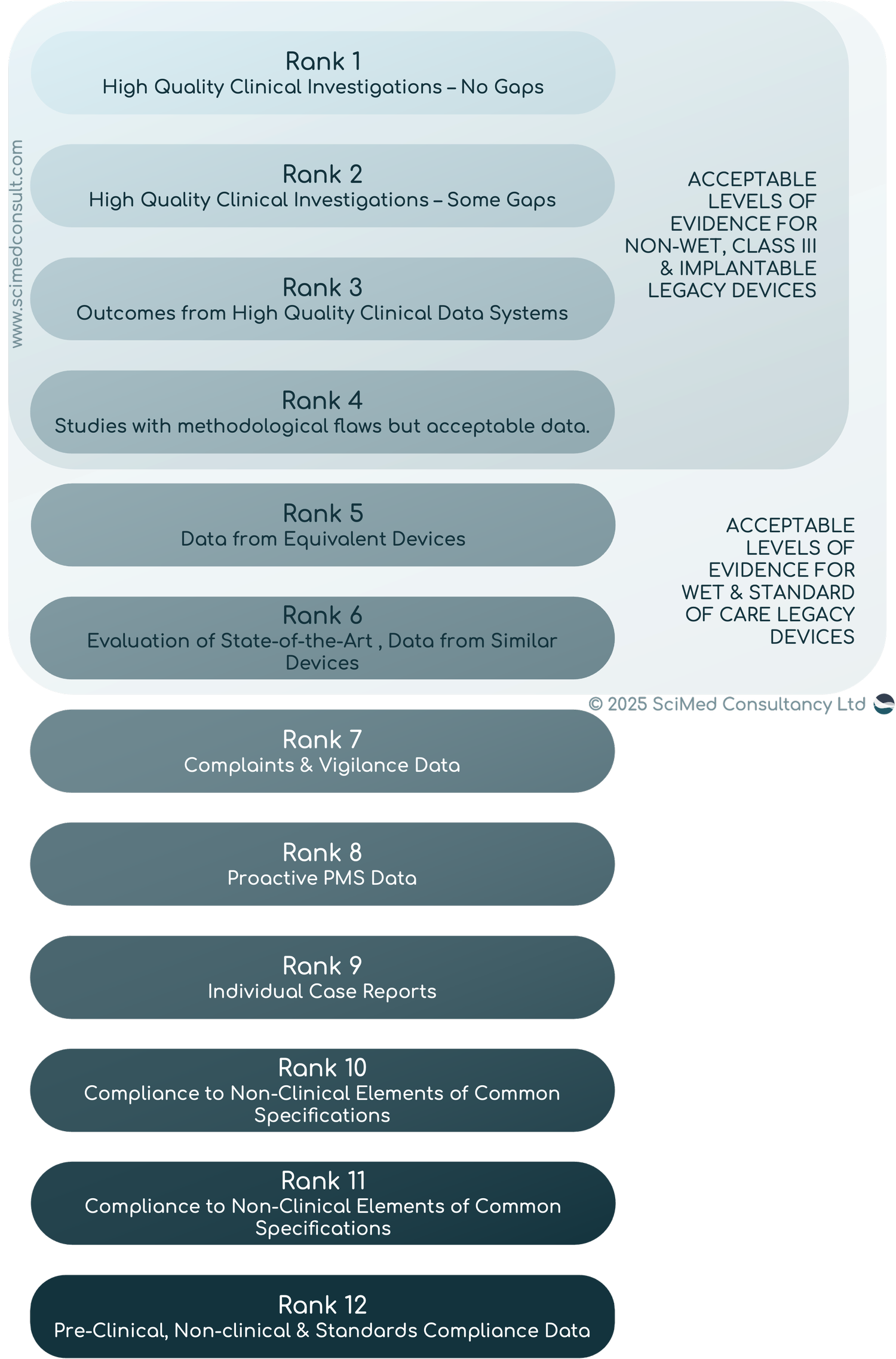 Updating Clinical Evaluations for Legacy MDR Devices — SciMed ...