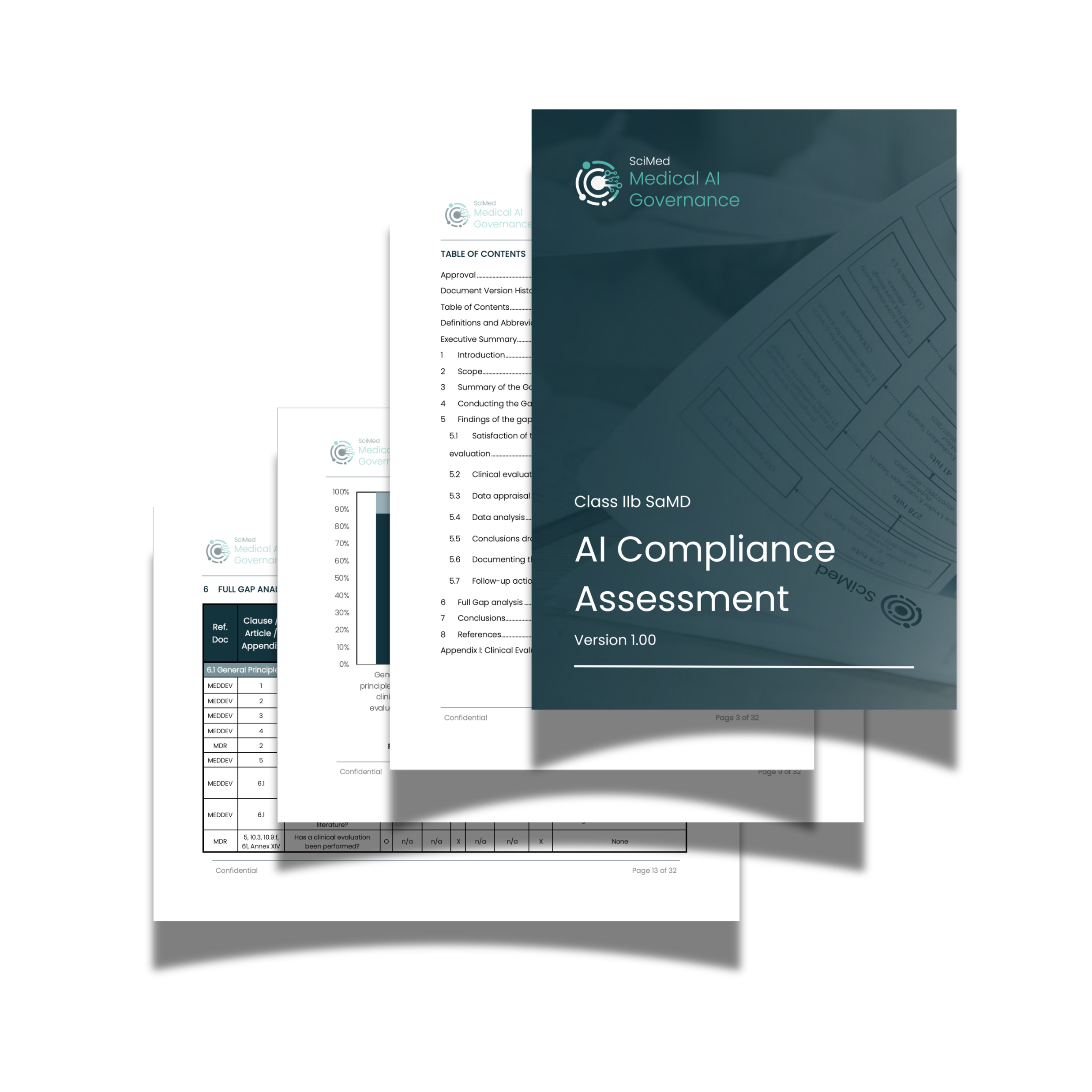 Mock-up of the SciMed AI Compliance Assessment report showing example pages including a compliance gap analysis matrix, assessment charts, and regulatory documentation review for AI-enabled medical devices.