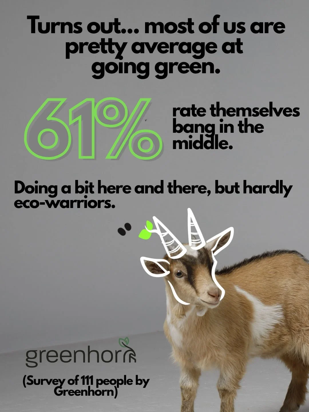 Turns out most of us are pretty bang average at going green.

I surveyed 100+ people to find out how we&rsquo;re really doing&mdash;and the results surprised me.

Swipe through for the key findings, then head to the link in my profile for the full re