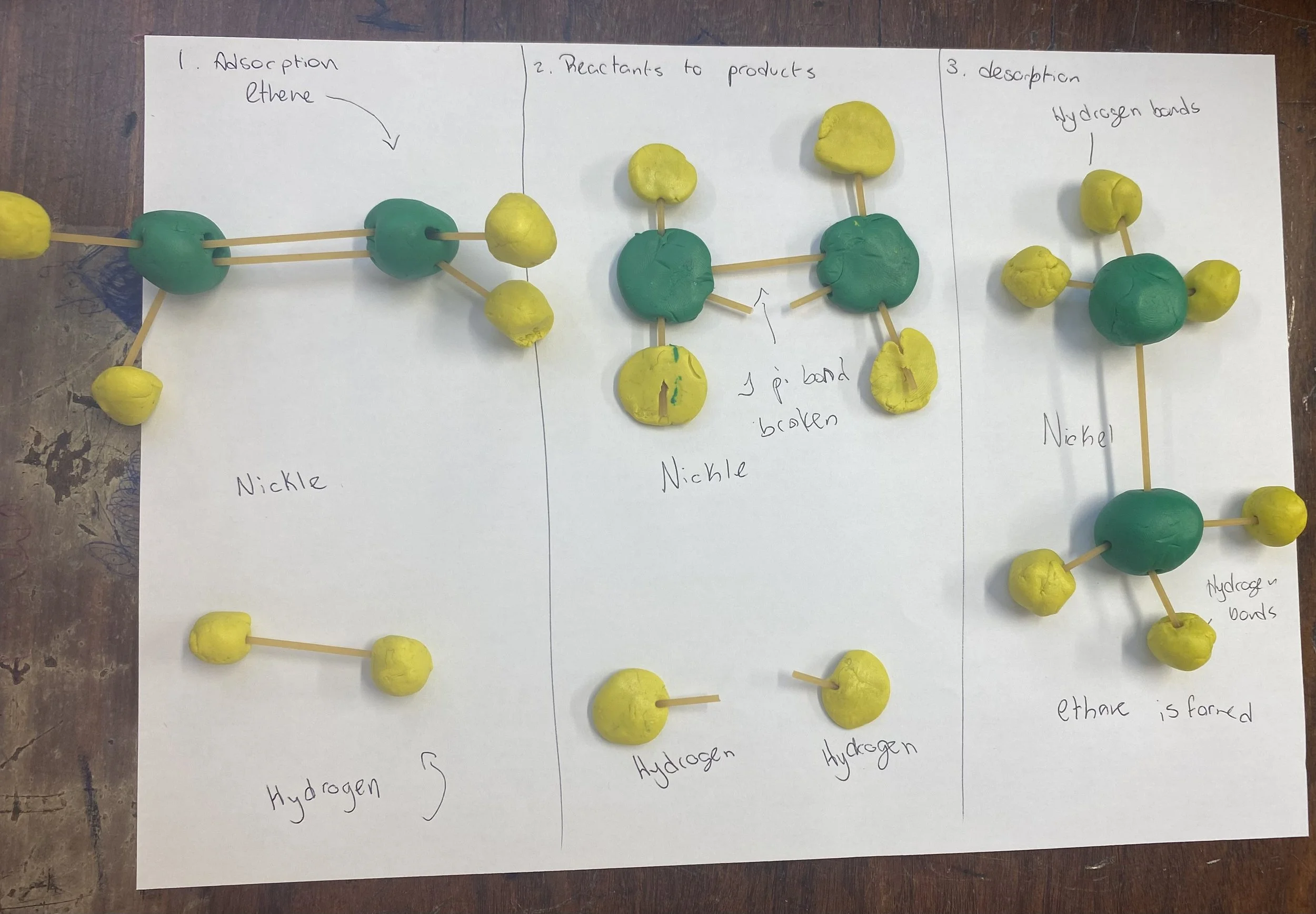 5th Year Chemistry 2.jpg