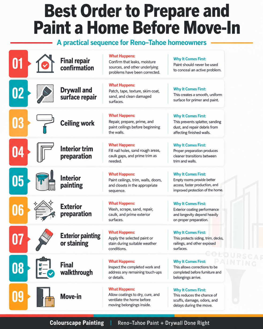 Bought a Home in Reno–Tahoe? Why You Should Paint Before Moving In