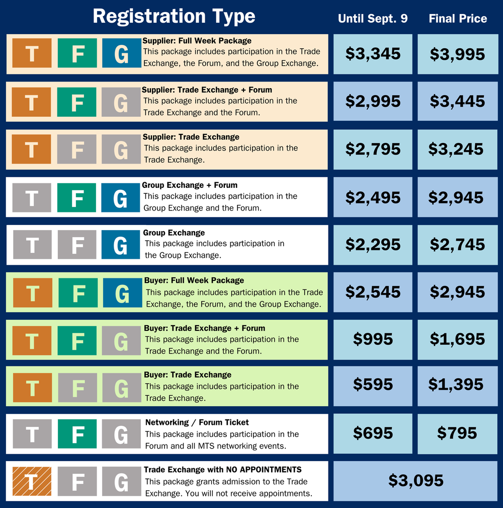 Register — Mountain Travel Symposium
