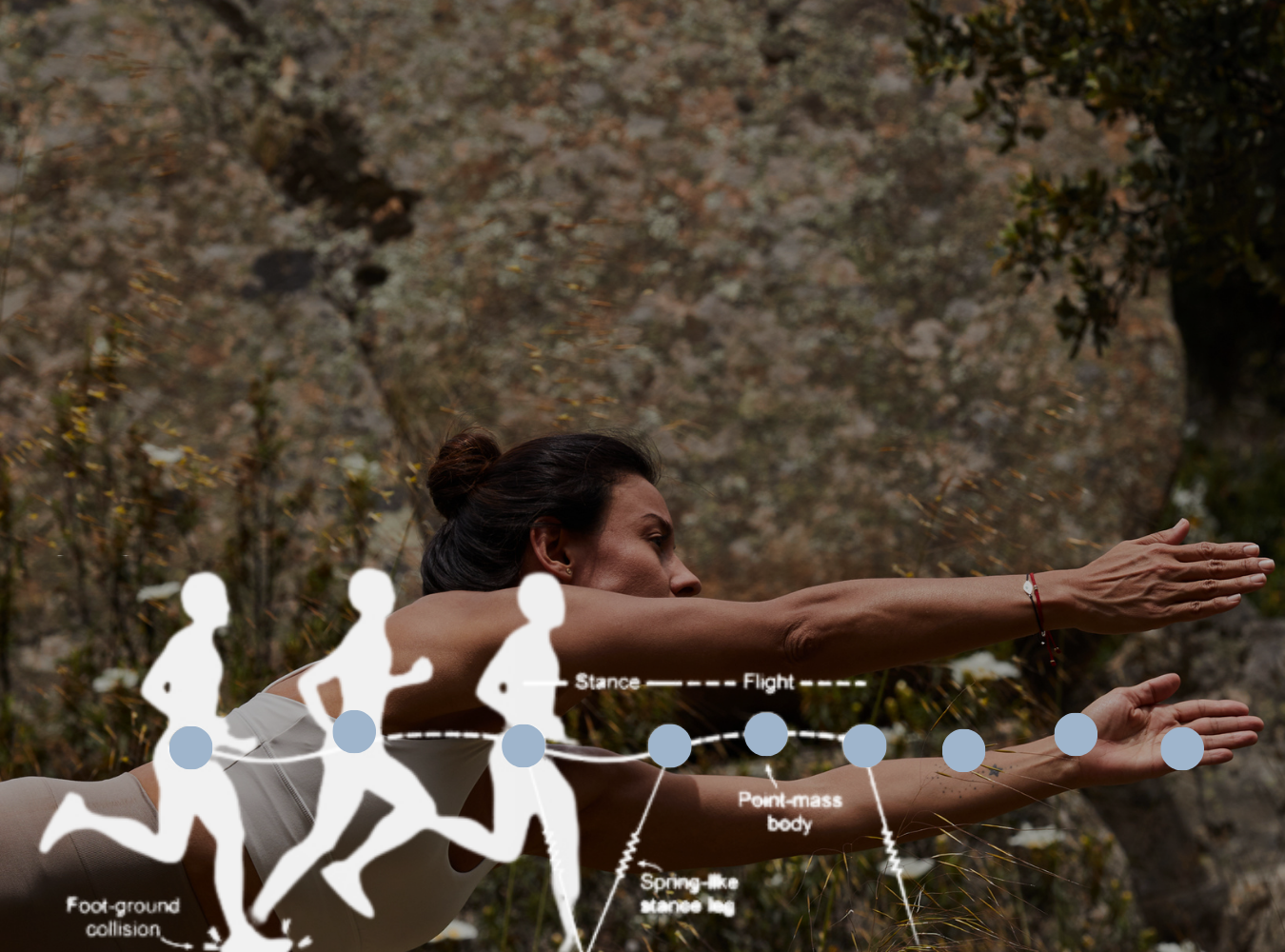 Where you carry your weight changes everything: Centre of Mass and Joint loading