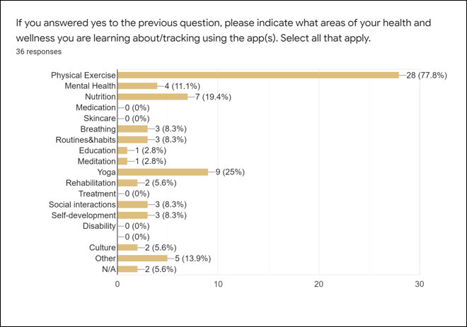 Discovery - Surveys.png
