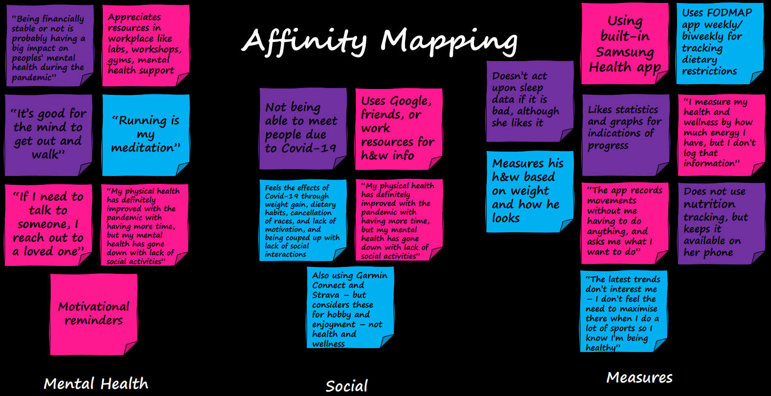 Discovery - Affinity Mapping.png