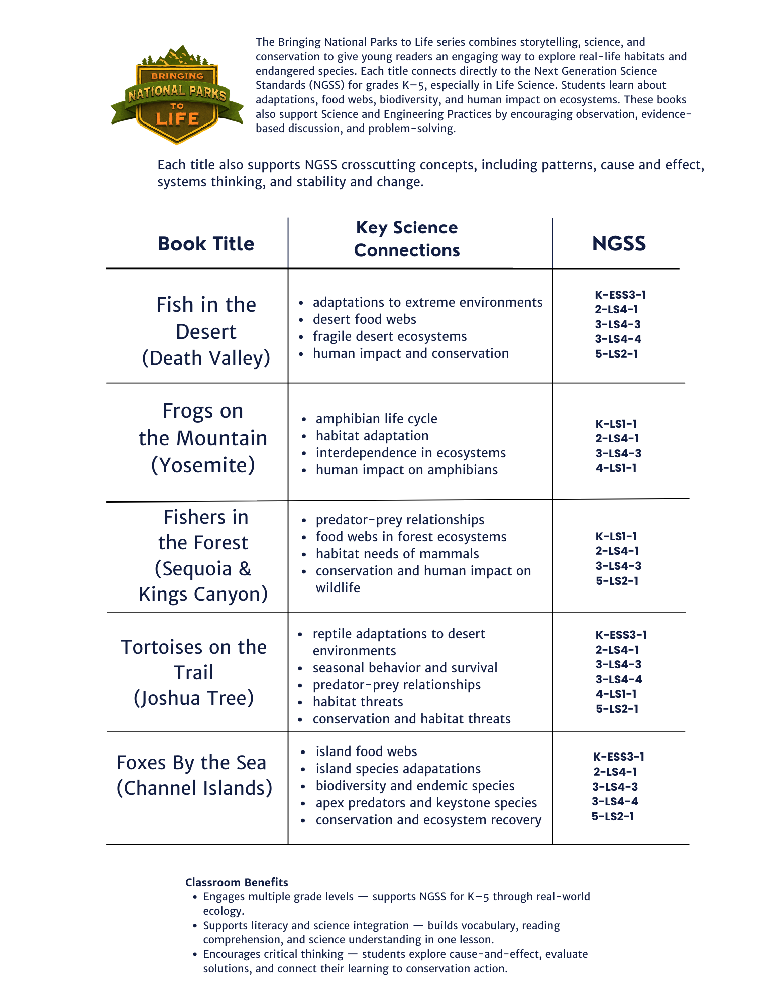 A table listing books about National Parks and Life Science topics, including titles, key science connections, and NGSS codes, with a logo at the top left that reads "Bringing National Parks to Life".
