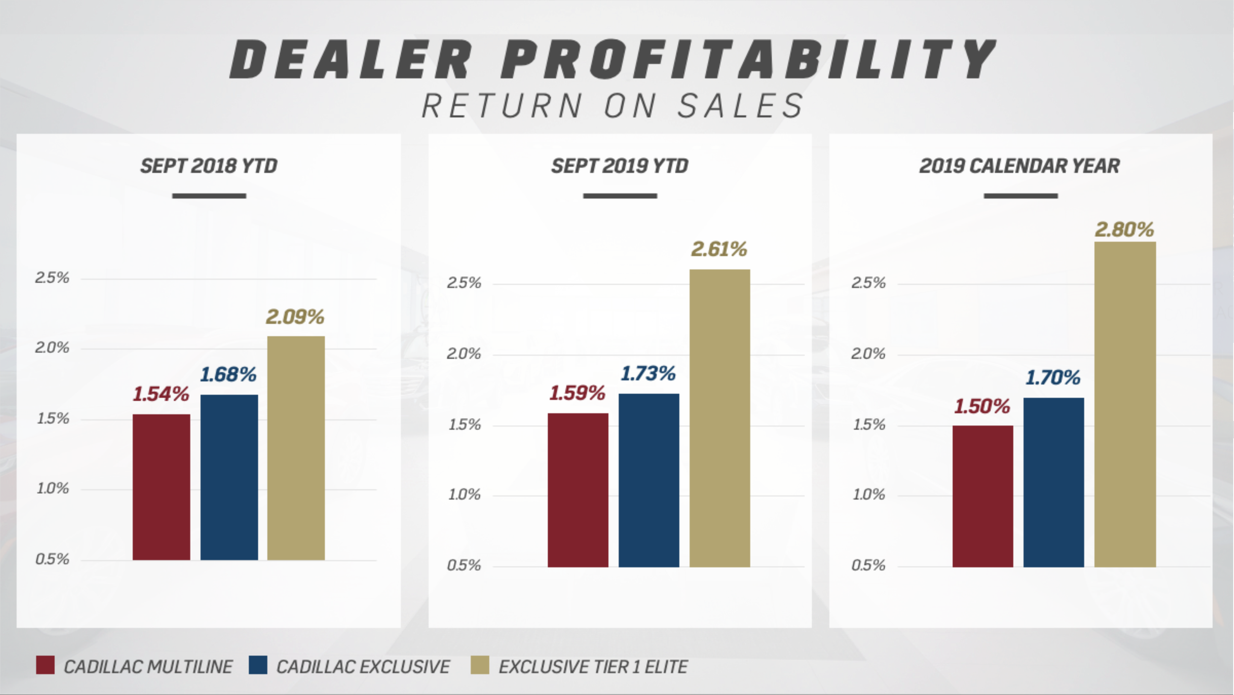 Cadillac Chart.png