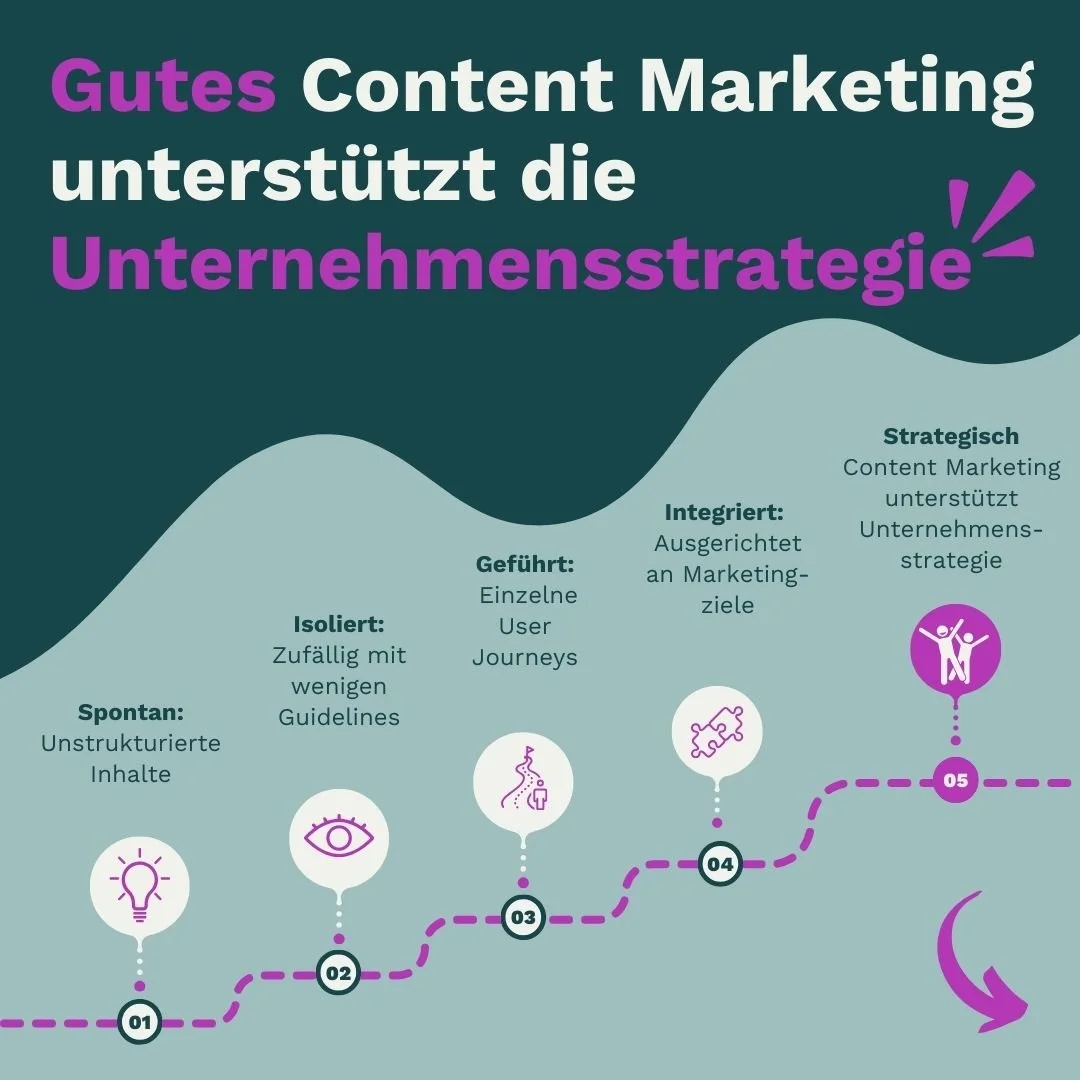 Gutes Content Marketing - 1.jpg