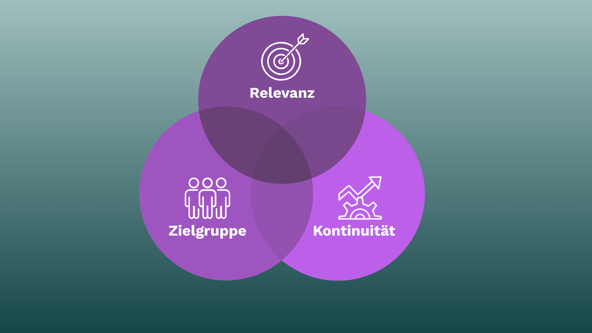 3 Dinge, die B2B- Marketingkommunikation erfolgreich macht