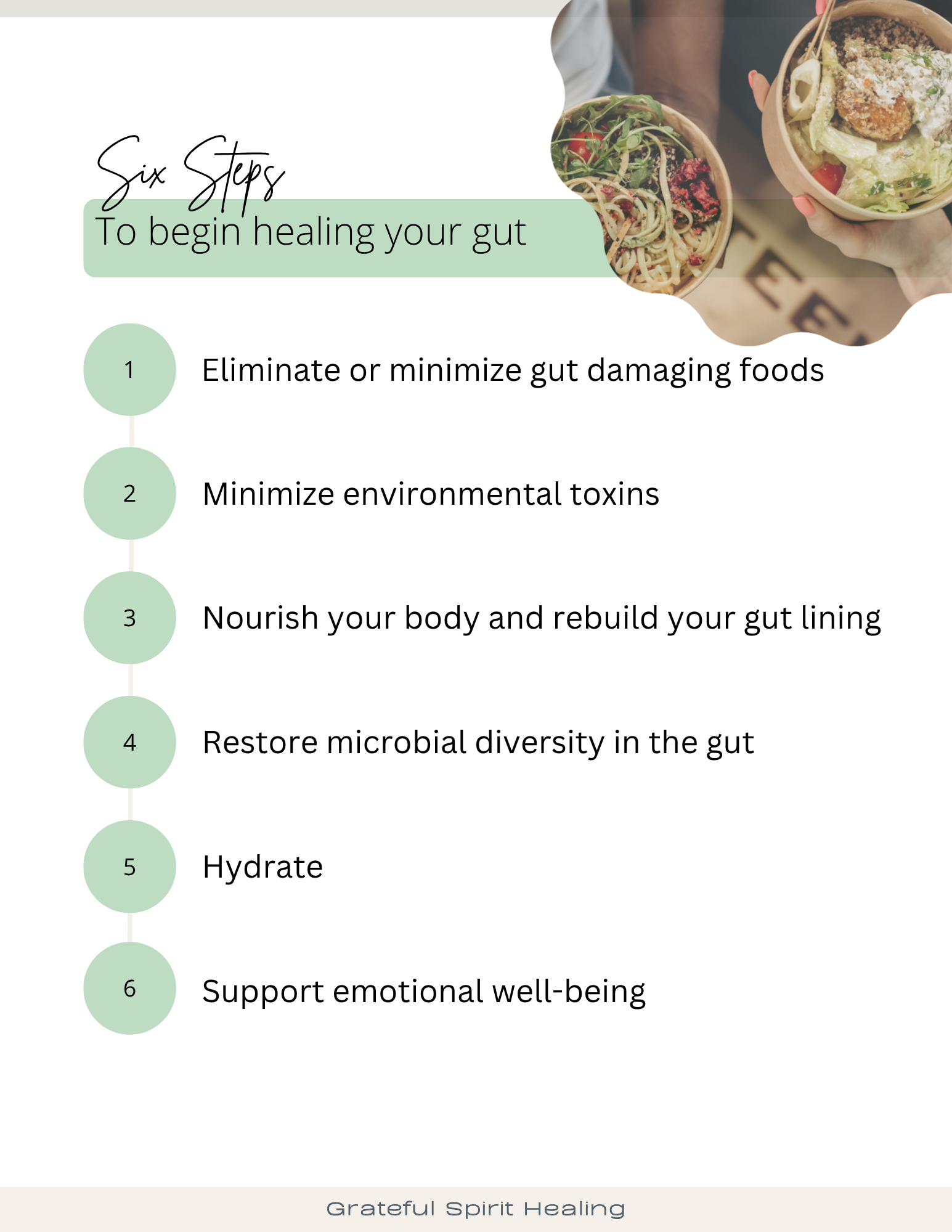 Six Steps to Begin Healing Your Gut Health .png