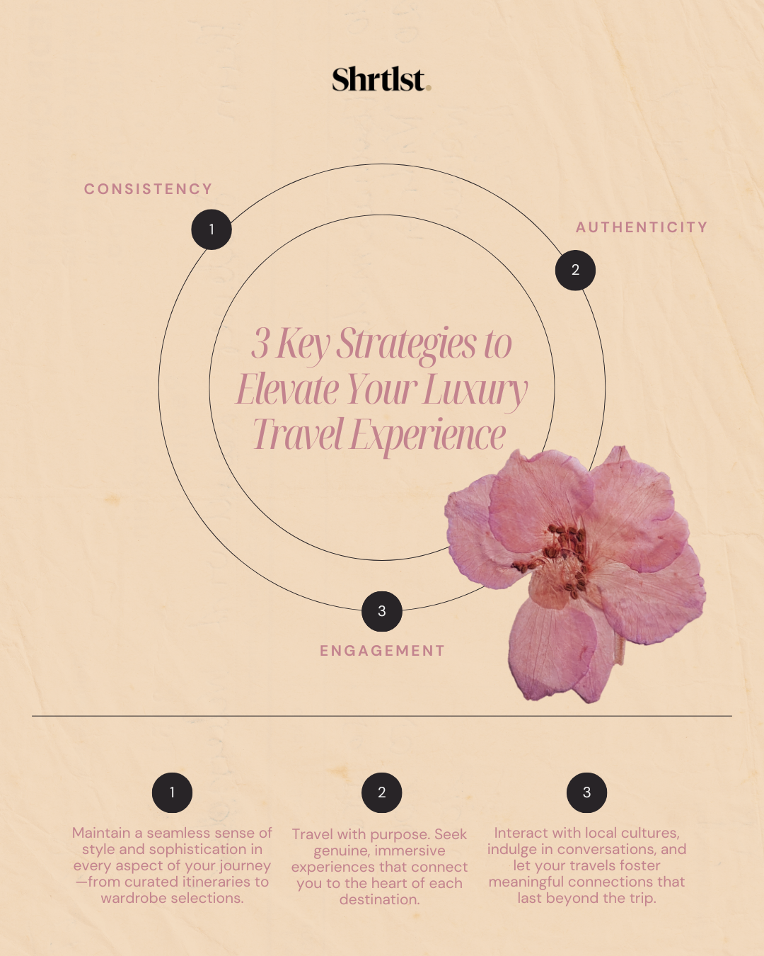 A visually styled infographic titled "3 Key Strategies to Elevate Your Luxury Travel Experience". It features a cream background with a pink flower and three numbered sections labeled Consistency, Authenticity, and Engagement, with brief descriptions