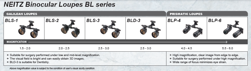 Neitz Binocular Loupes