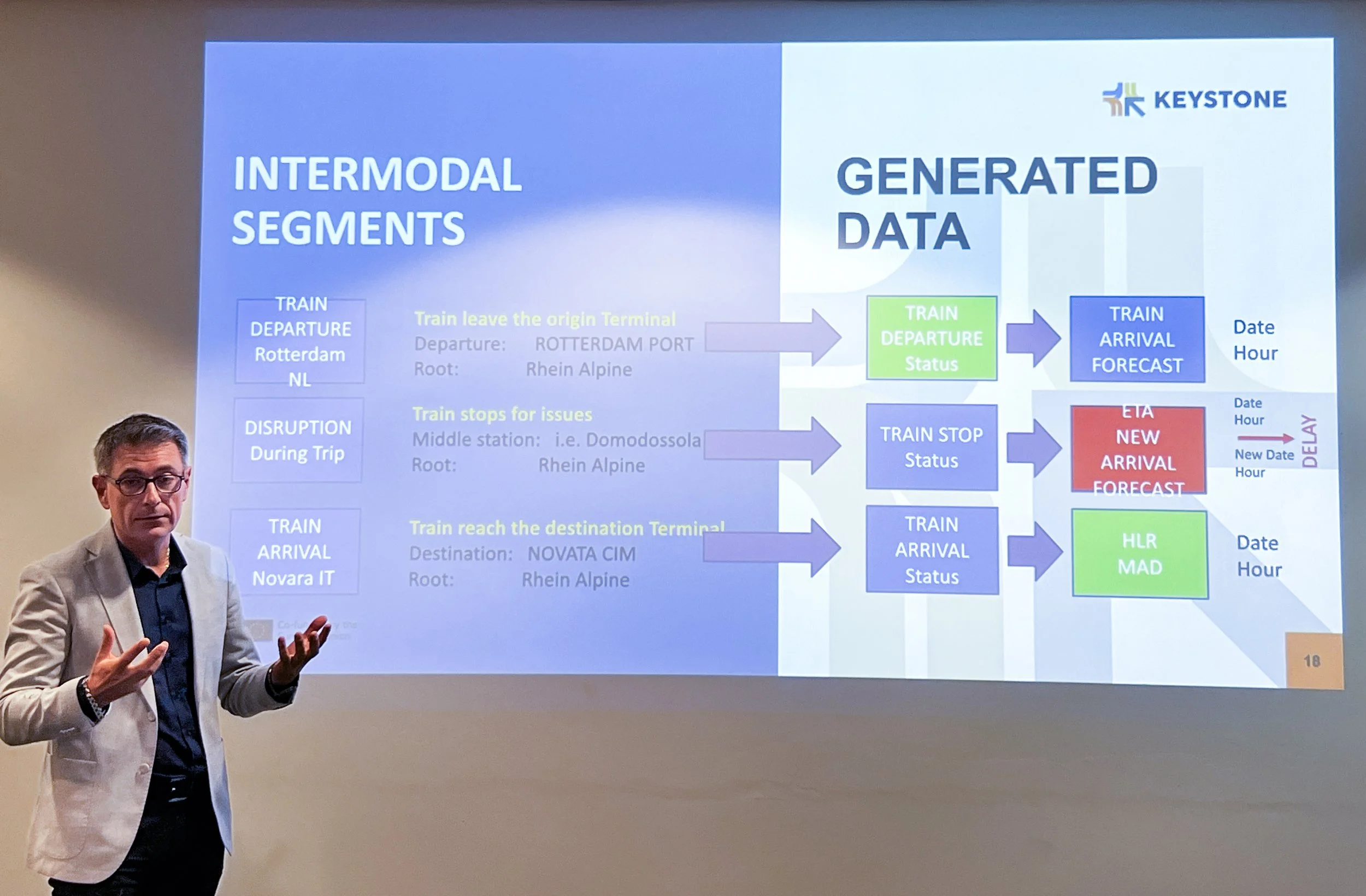 Massimo Arnese presenting the results of the intermodal pilot.