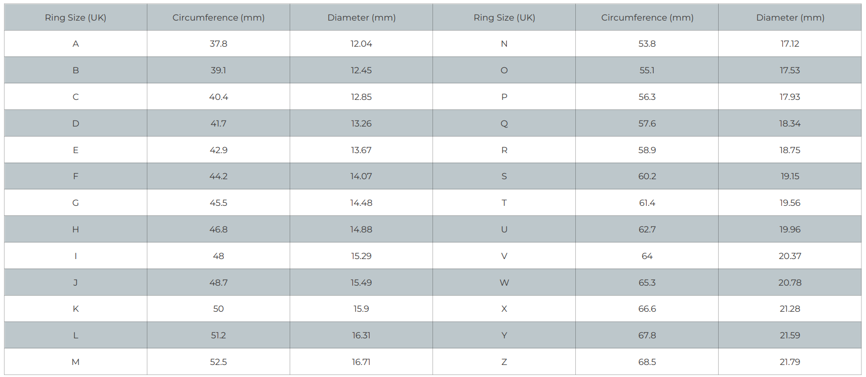 Table showing sizes of rings with columns for ring size, circumference in mm, and diameter in mm, organized alphabetically from A to M.