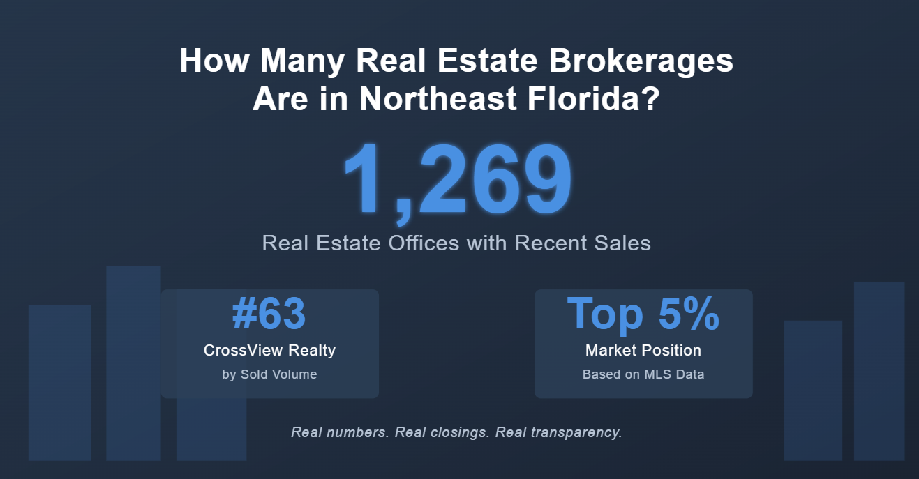 How Many Real Estate Brokerages Are There in Northeast Florida?