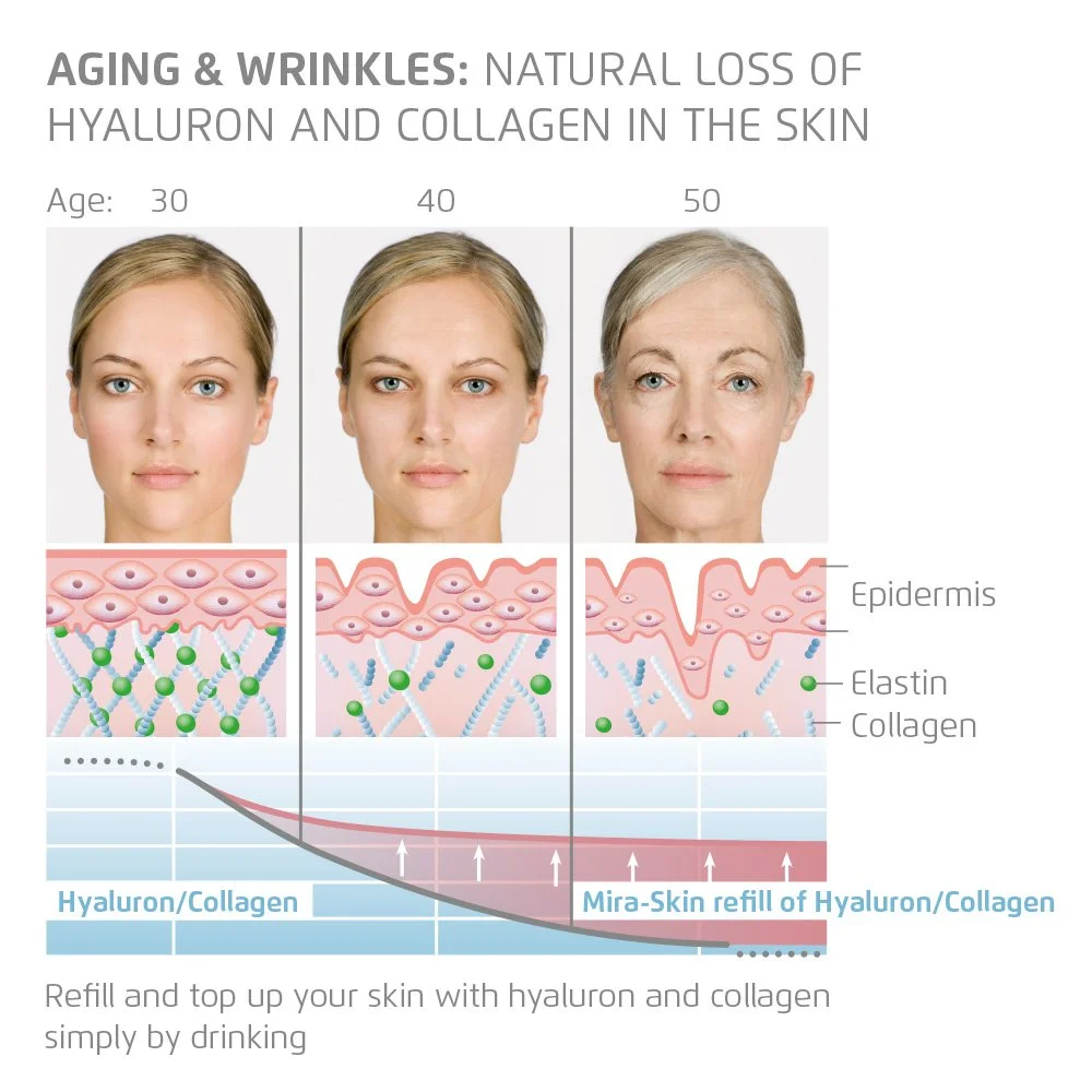Can You Actually Rebuild Collagen? Here's What Science Says