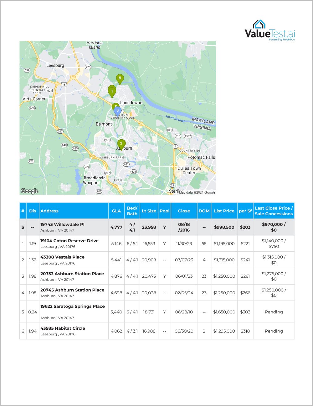 Welcome to ValueTest.ai