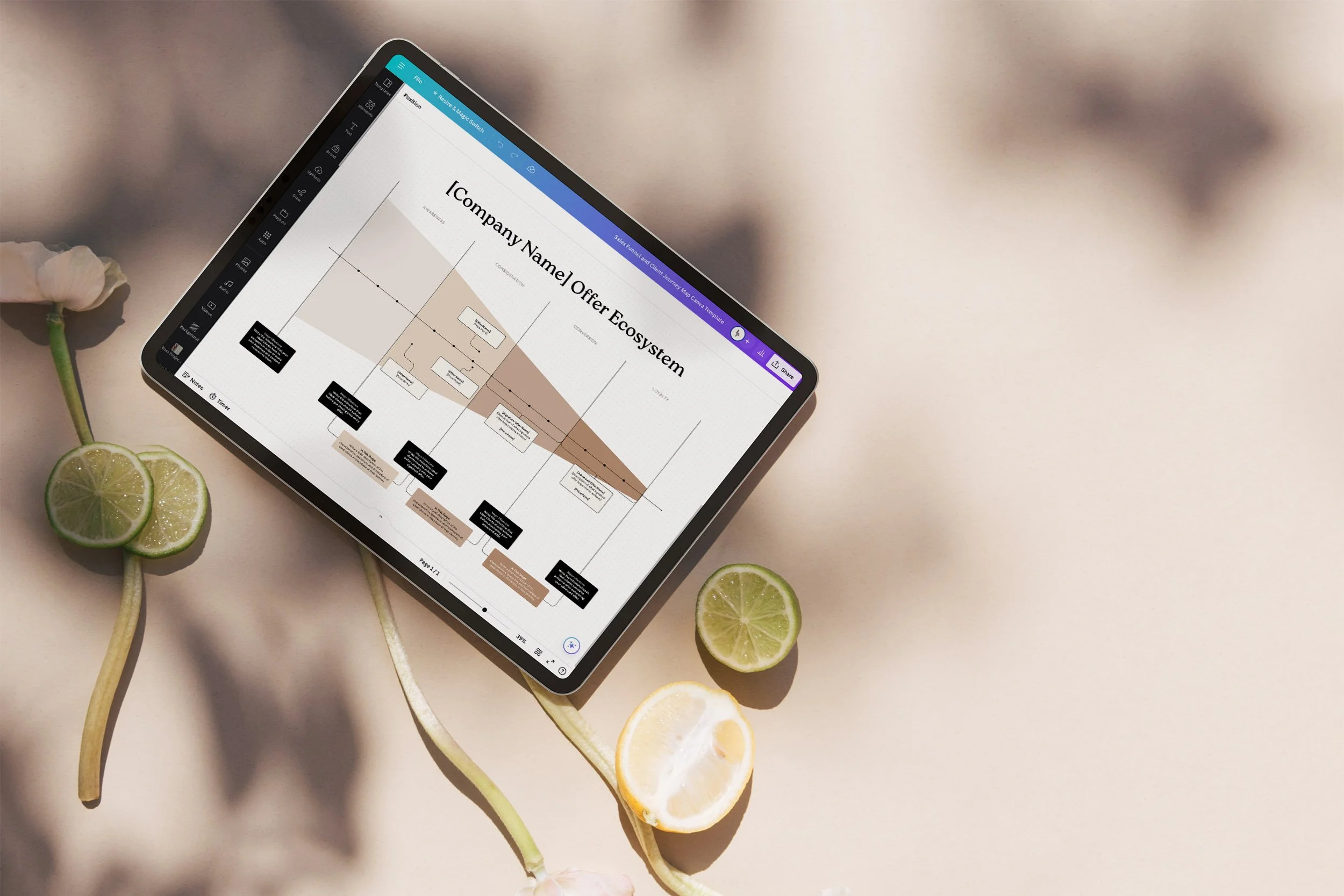 Sales Funnel + Client Journey Map Canva Template — Creative Template Shop