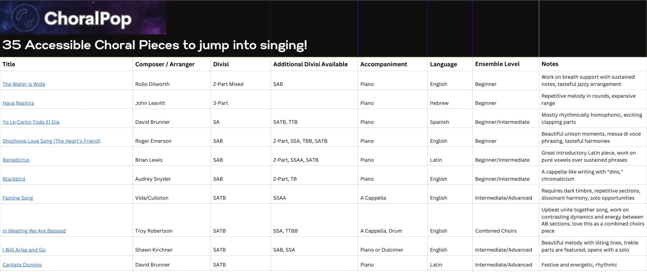 35 Accessible Choir Pieces